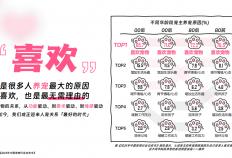 嗶(bì)哩(lī)嗶(bì)哩(lī)运营：嗶(bì)哩(lī)嗶(bì)哩(lī)2025年宠物行业营销通案