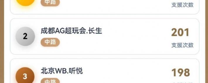 KPL开始制裁AG，王朝太强逼官方出手？新增8大奖暗藏KPL平衡术