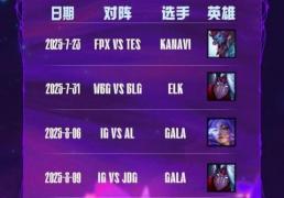 LOL： gala成LPL历史五杀王