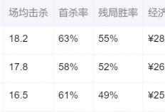 VCT CN第二賽(sài)段季后賽(sài)：賽(sài)程(chéng)賽(sài)制(zhì)公佈(bù)，首(shǒu)日AG对TYL，EDG对DRG