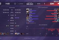 LCK入圍(wéi)赛：Showmaker过关，DK横扫NS，晋级季后赛