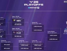 LCK季后赛：功亏一簣(kuì)，T1鏖战五局，战勝(shèng)DK，许秀白忙(máng)活了