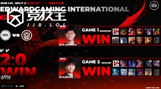 LOL-LPL：ahn卡莎天神下凡豪取(qǔ)四(sì)杀 EDG2-0轻取(qǔ)LGD