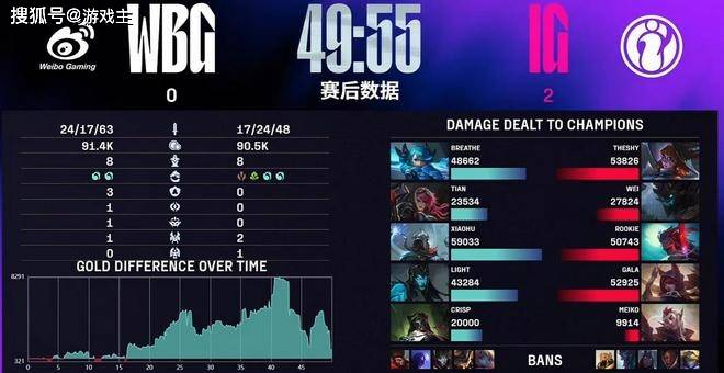 Rookie燃尽仅剩雞(jī)架(jià)了，荣升LPL第一人，职业生涯4000杀