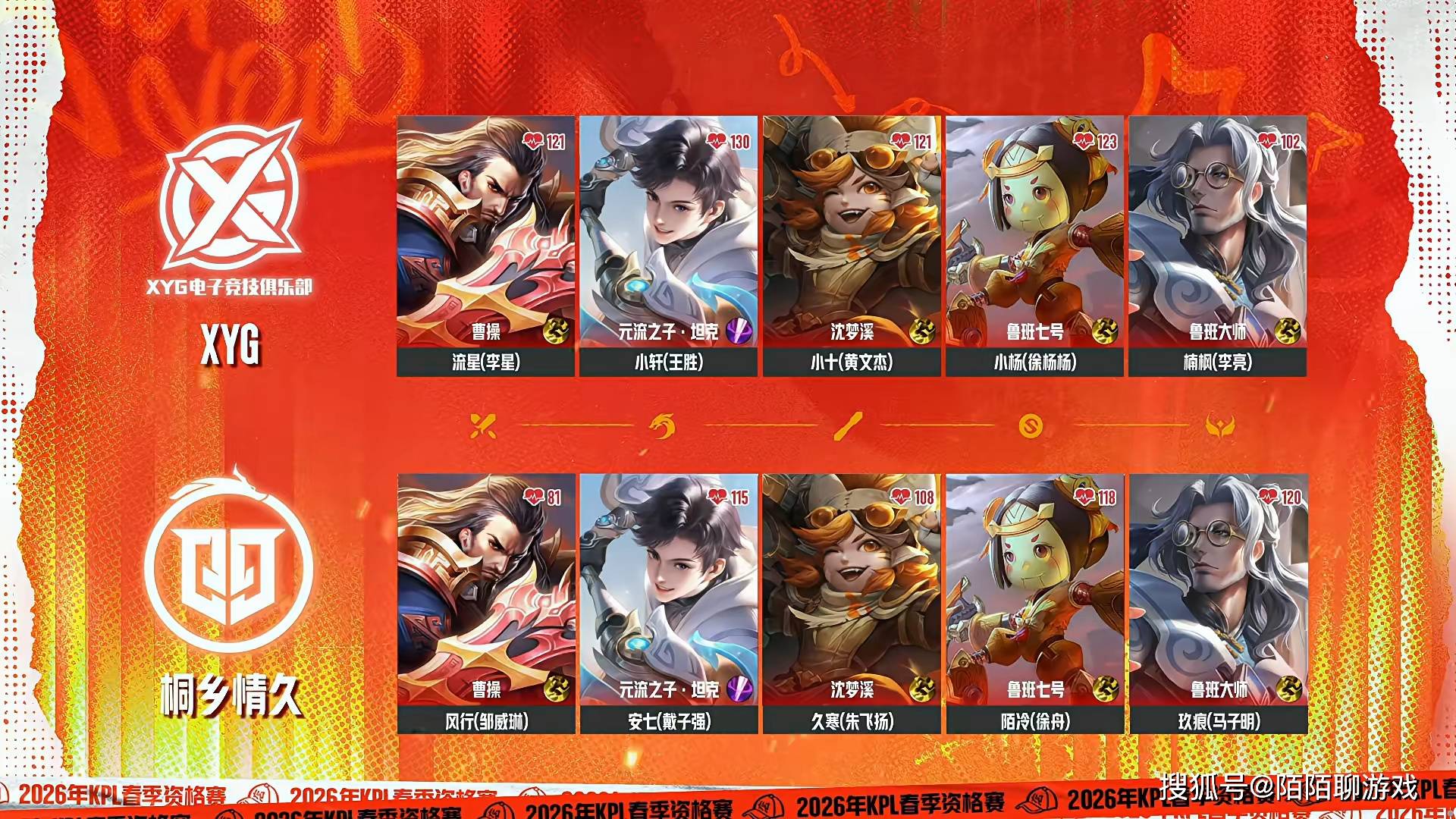 3比0都能(néng)輸(shū),XYG活该你(nǐ)去不了(le)KPL,情久(jiǔ)让三追四,晉(jìn)级2026年KPL春(chūn)季赛!