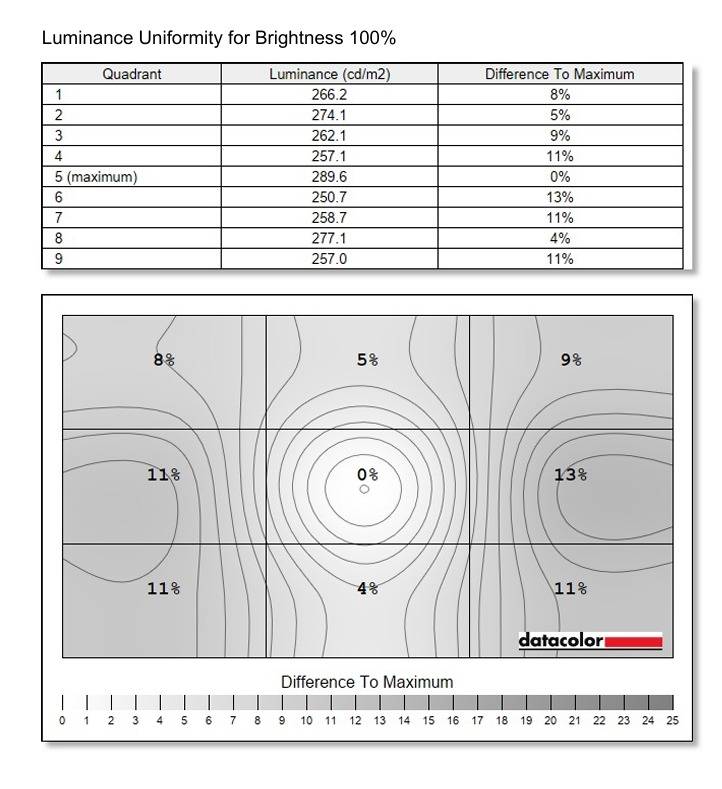 HKC G27H4Plus 电竞显示器深度评测——值得进阶玩家入手的性价比电竞显示器