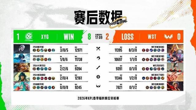XYG4-0WST,小轩力压书源,张大仙的机会又来了,想打AG先过情久