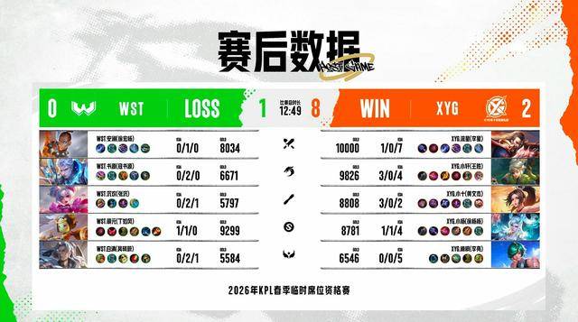 XYG4-0WST,小轩力压书源,张大仙的机会又来了,想打AG先过情久