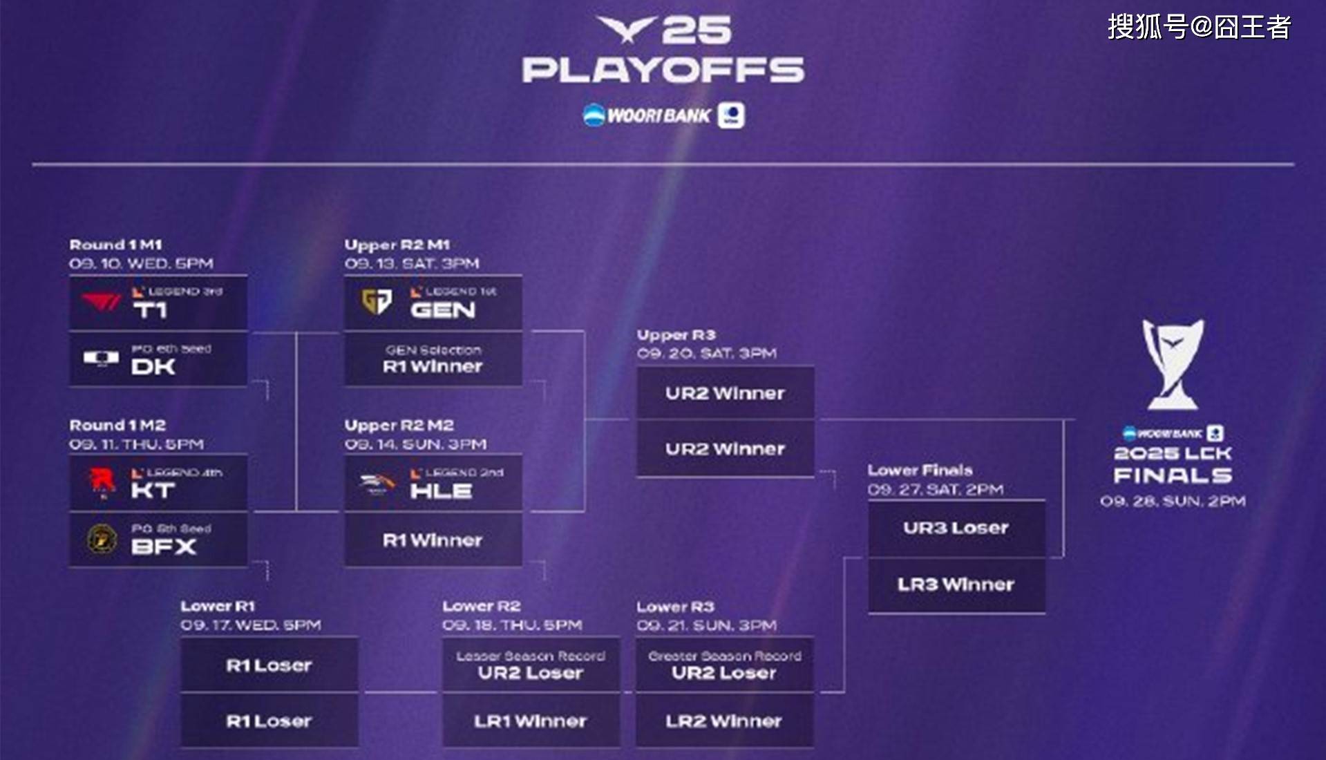 LCK季后赛:功亏一簣(kuì),T1鏖战五局,战勝(shèng)DK,许秀白忙(máng)活了