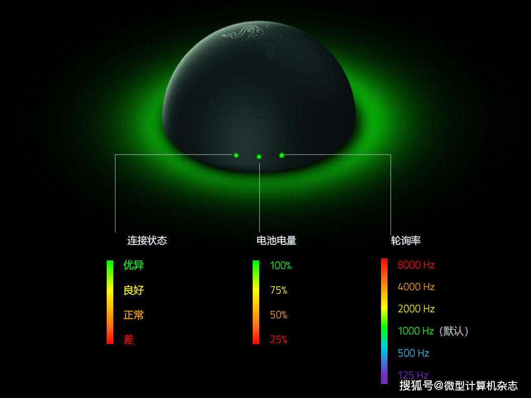 拔(bá)擢核心性(xìng)能,诉諸(zhū)專(zhuān)业电竞!雷蛇炼狱蝰蛇V4專(zhuān)业版无線(xiàn)游戏鼠标