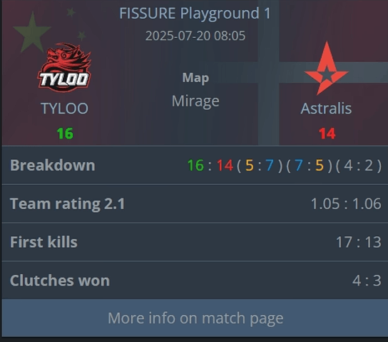 天祿(lù)问鼎(dǐng)冠军 电竞顶流集体转战這(zhè)款(kuǎn)游戏