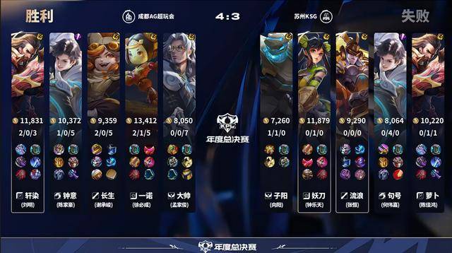 AG4-3KSG,一诺直言压力大,大帅优美中国话,流浪句号想屠狼