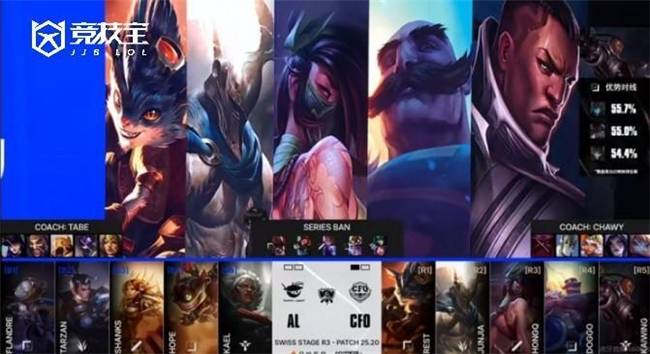 LOL-S15小(xiǎo)组赛:AL逆转CFO,锁定八(bā)强!