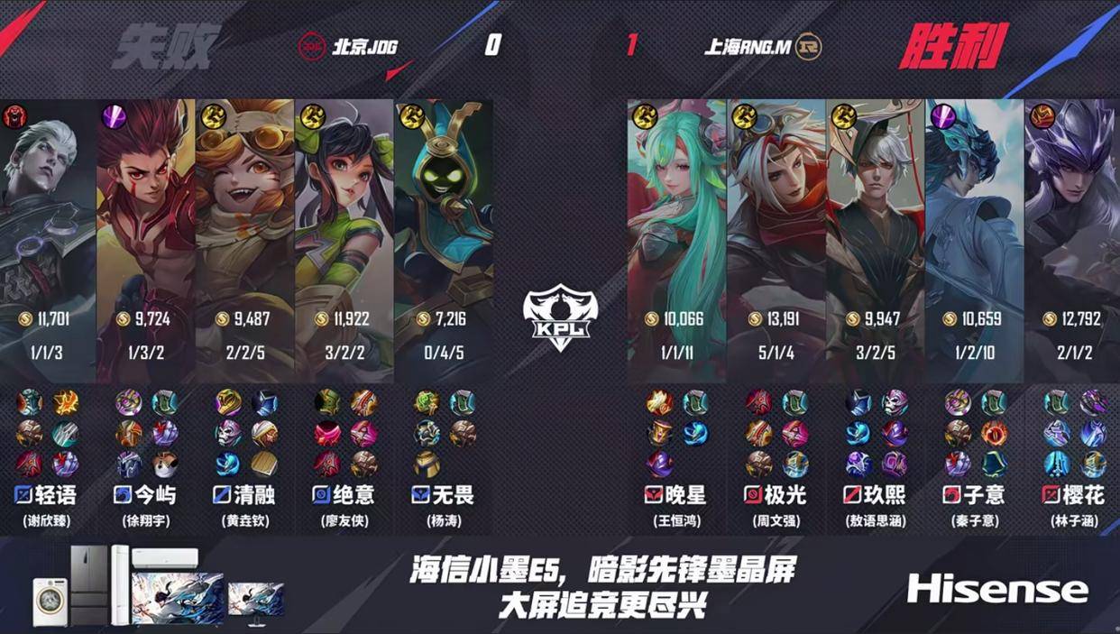 JDG3:2险胜强敌RNGM,清融状态依旧稳定,无畏成了进化辅?