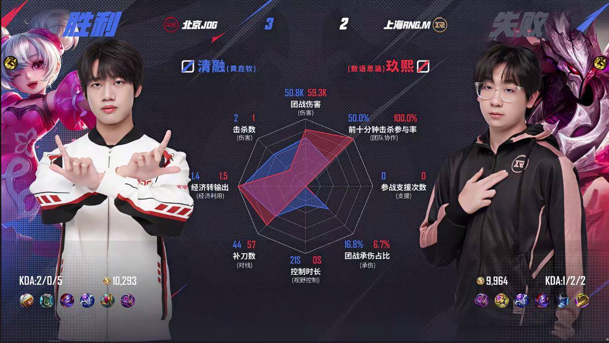 JDG3:2险胜强敌RNGM,清融状态依旧稳定,无畏成了进化辅?