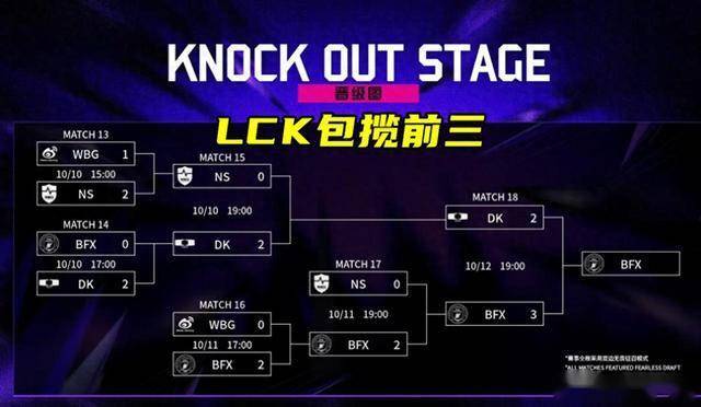 LOL亚洲(zhōu)邀(yāo)请赛LPL表現(xiàn)不(bù)佳(jiā)，官方警告(gào)选手态度不(bù)行