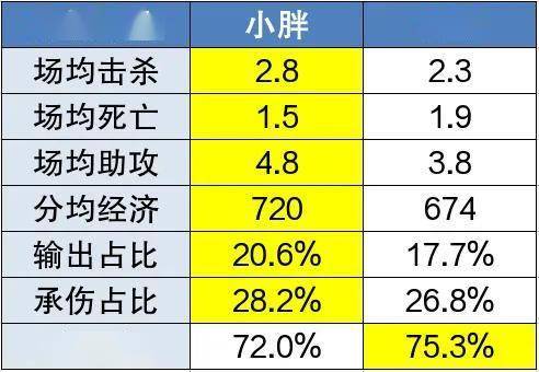 重庆狼队与苏州KSG的三番战:谁能更进一步?