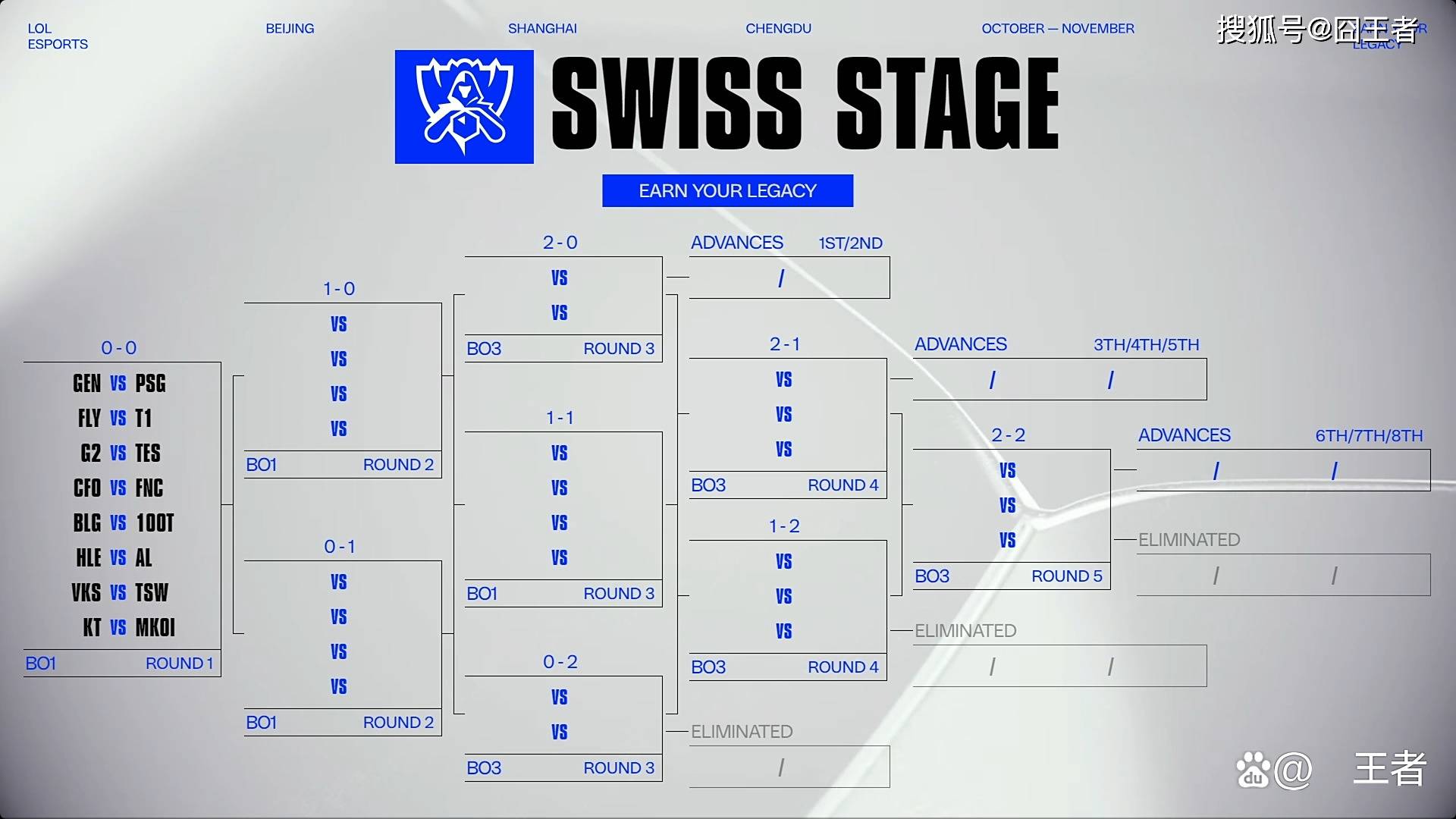 S15全球总決(jué)赛:GEN轻取PSG,大敌当前,如何應(yīng)對(duì)?