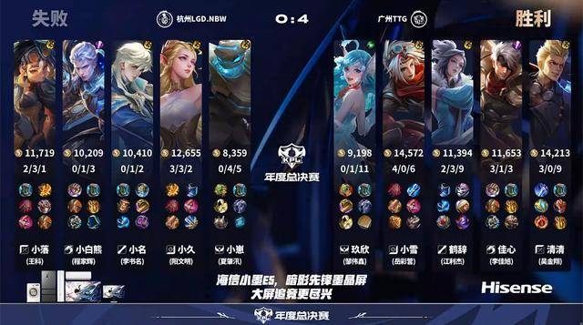TTG4-0LGD,清清三局MVP,佳(jiā)心力压小白熊(xióng),狼队生死戰(zhàn)变更首發(fā)