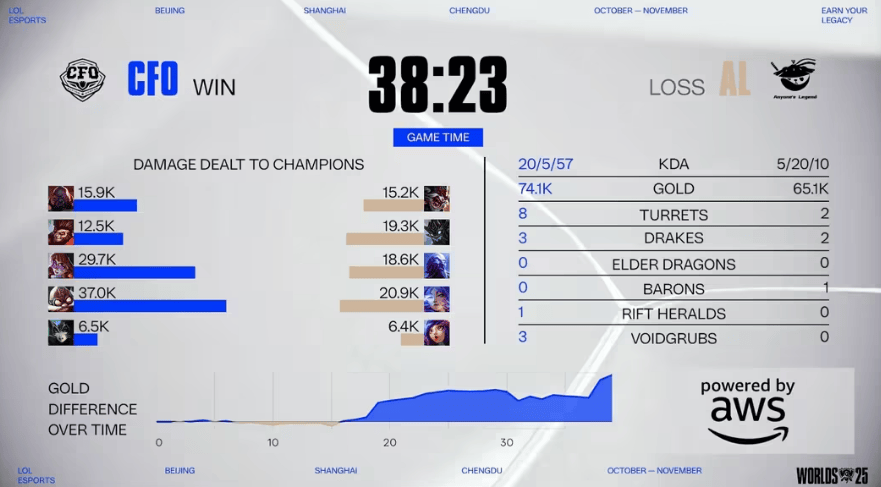 LOL赛事激战正酣,这款游戏开启三国策略新体验