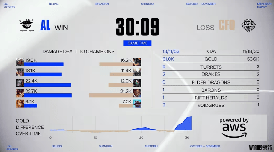 LOL赛事激战正酣,这款游戏开启三国策略新体验