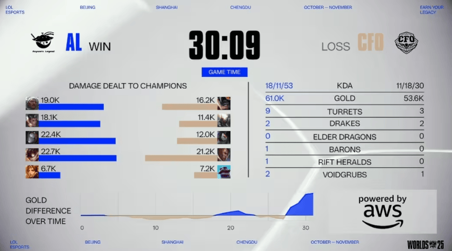 LOL赛事激战正酣,这款游戏开启三国策略新体验