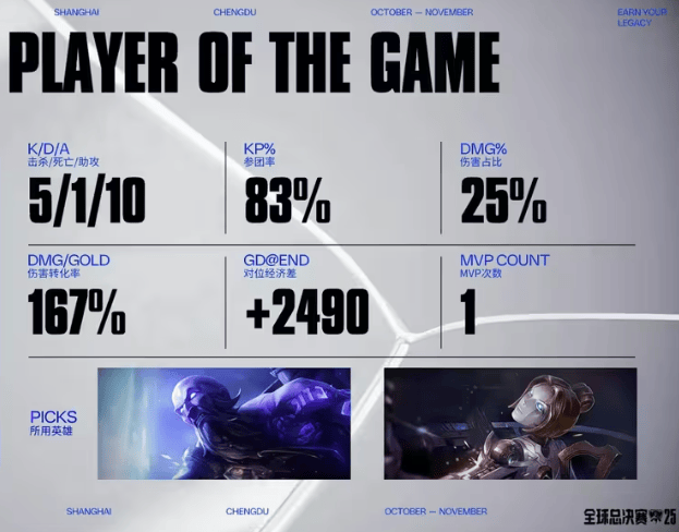 LOL赛事激战正酣,这款游戏开启三国策略新体验