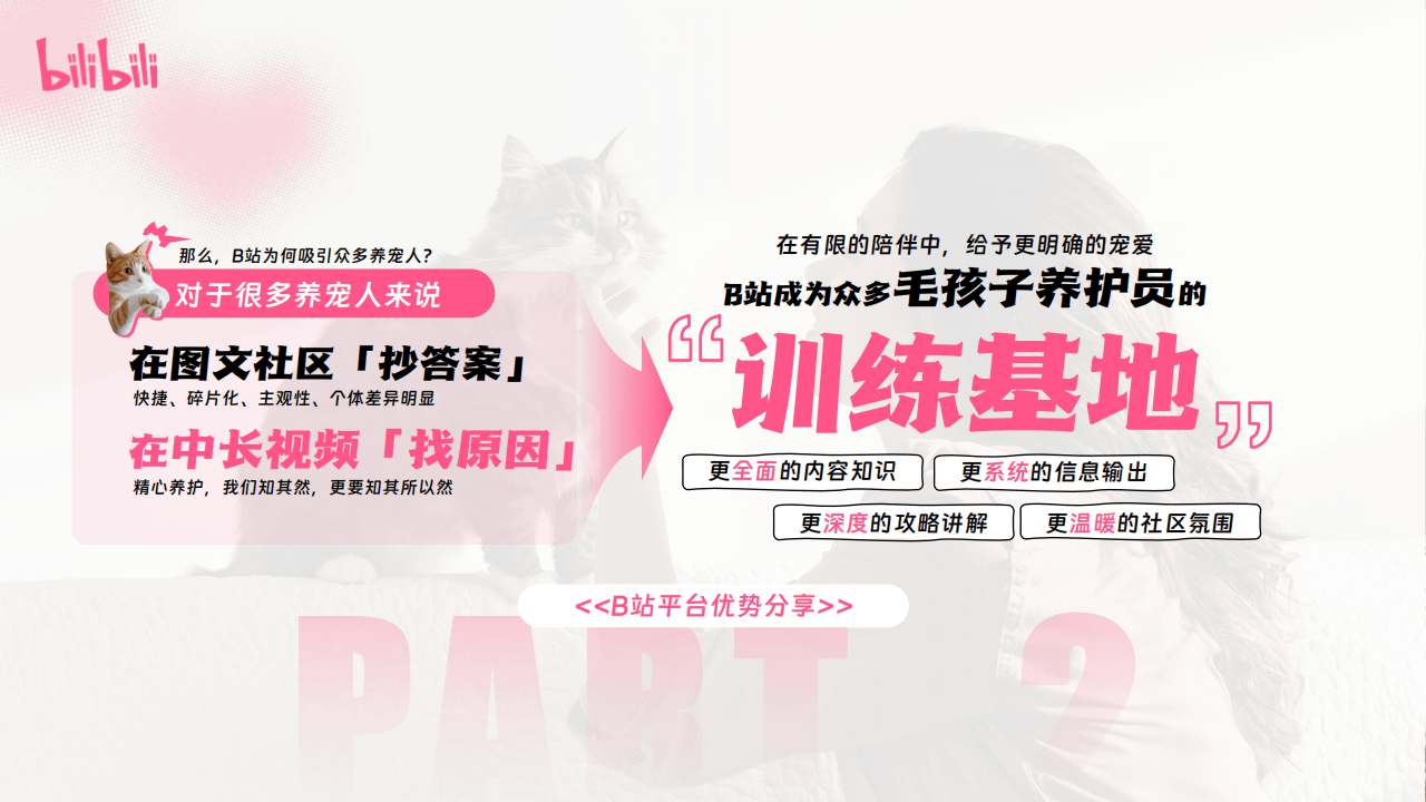 嗶(bì)哩(lī)嗶(bì)哩(lī)运营:嗶(bì)哩(lī)嗶(bì)哩(lī)2025年宠物行业营销通案