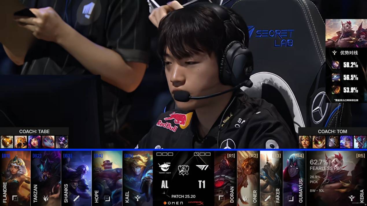 LPL遭(zāo)遇巨大(dà)打擊(jī)!AL八强首战告负,Faker岩雀封神(shén),Hope葬送比赛