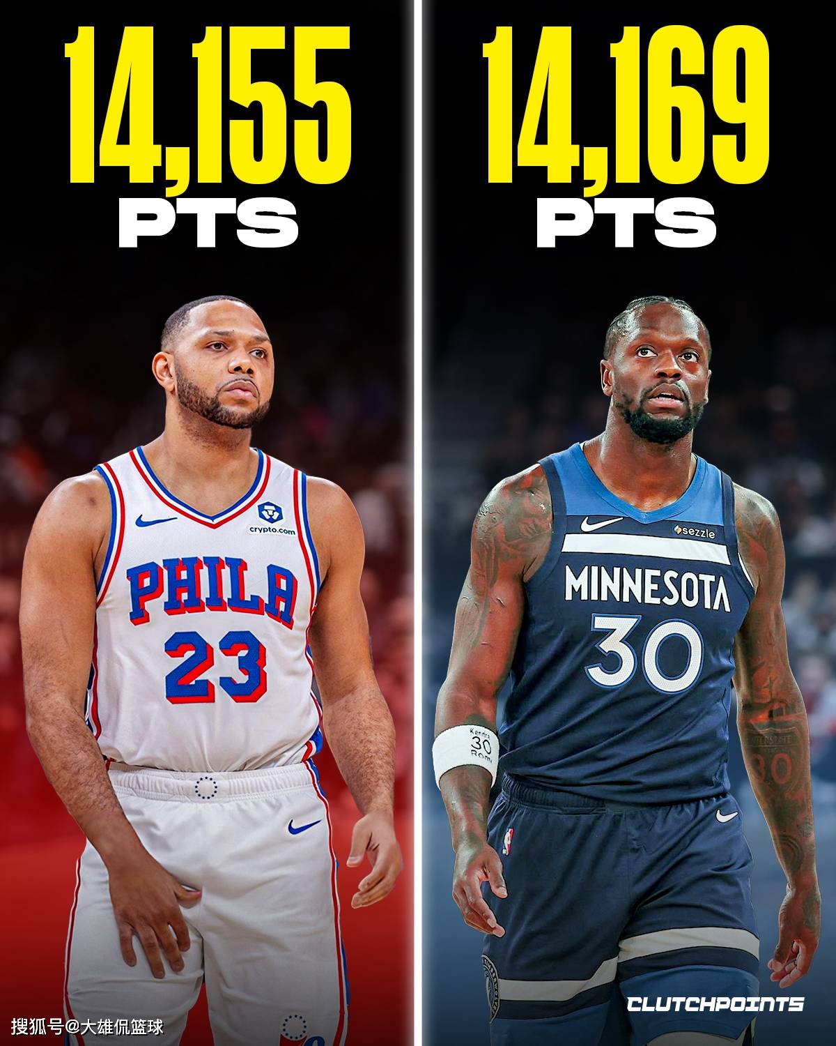 美媒晒出现役职业生涯得分最多却没有总冠军的球星,哈登第一