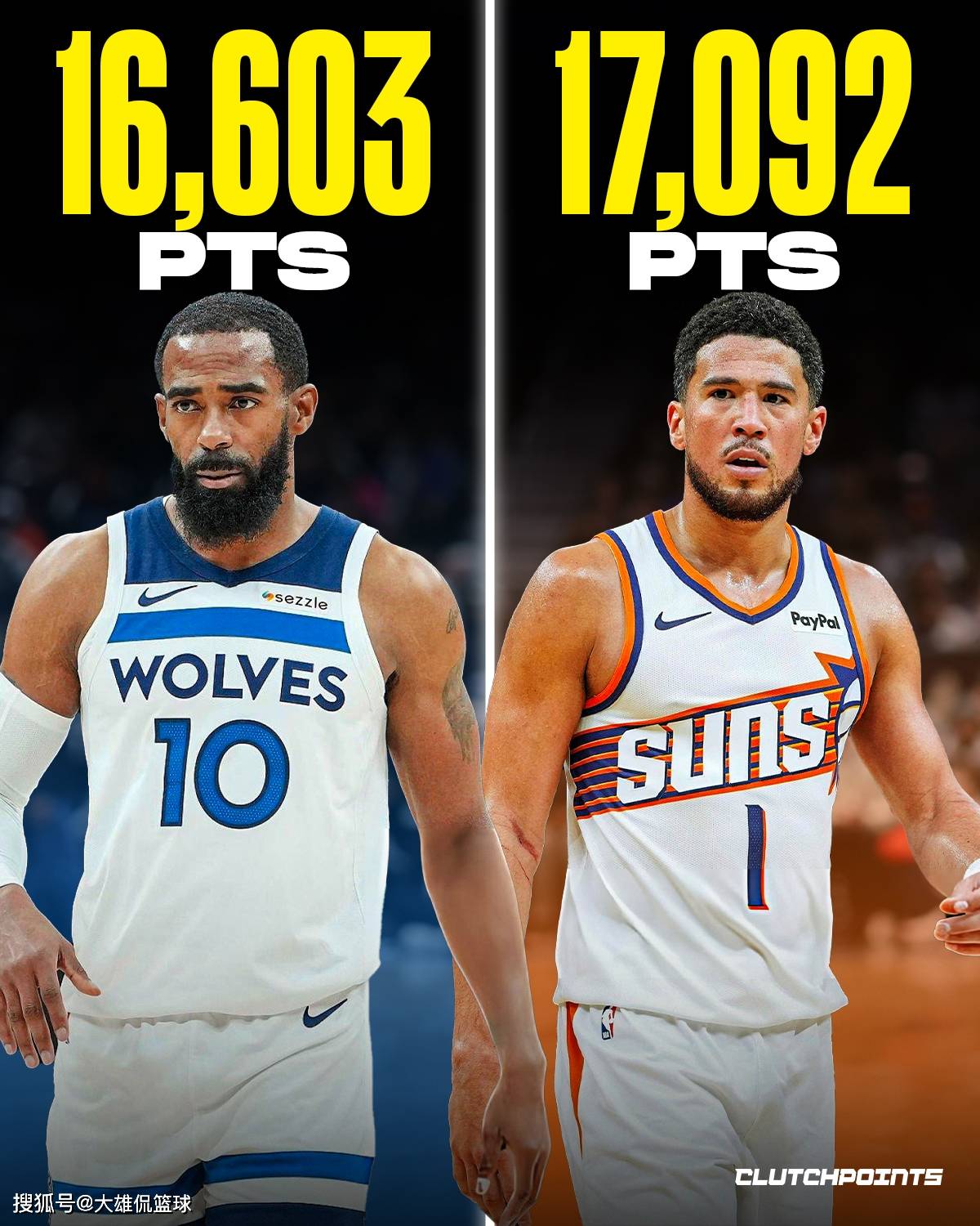 美媒晒出现役职业生涯得分最多却没有总冠军的球星,哈登第一