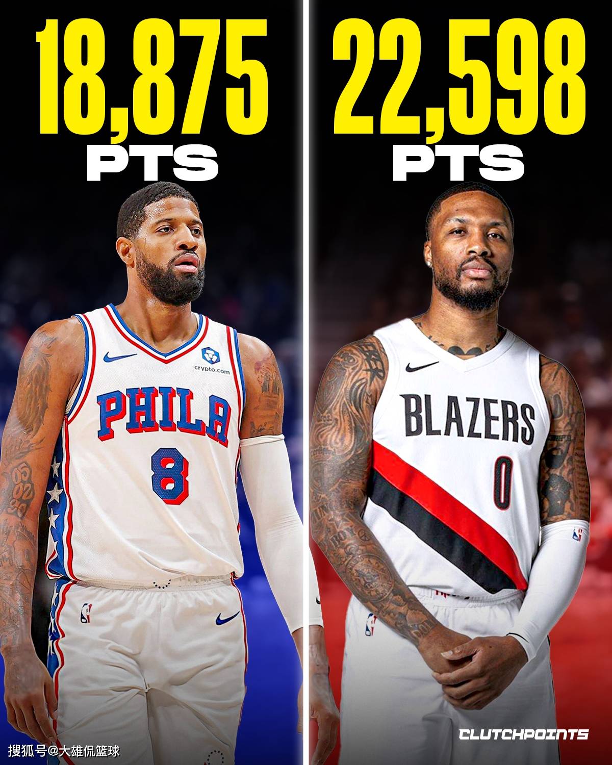 美媒晒出现役职业生涯得分最多却没有总冠军的球星,哈登第一