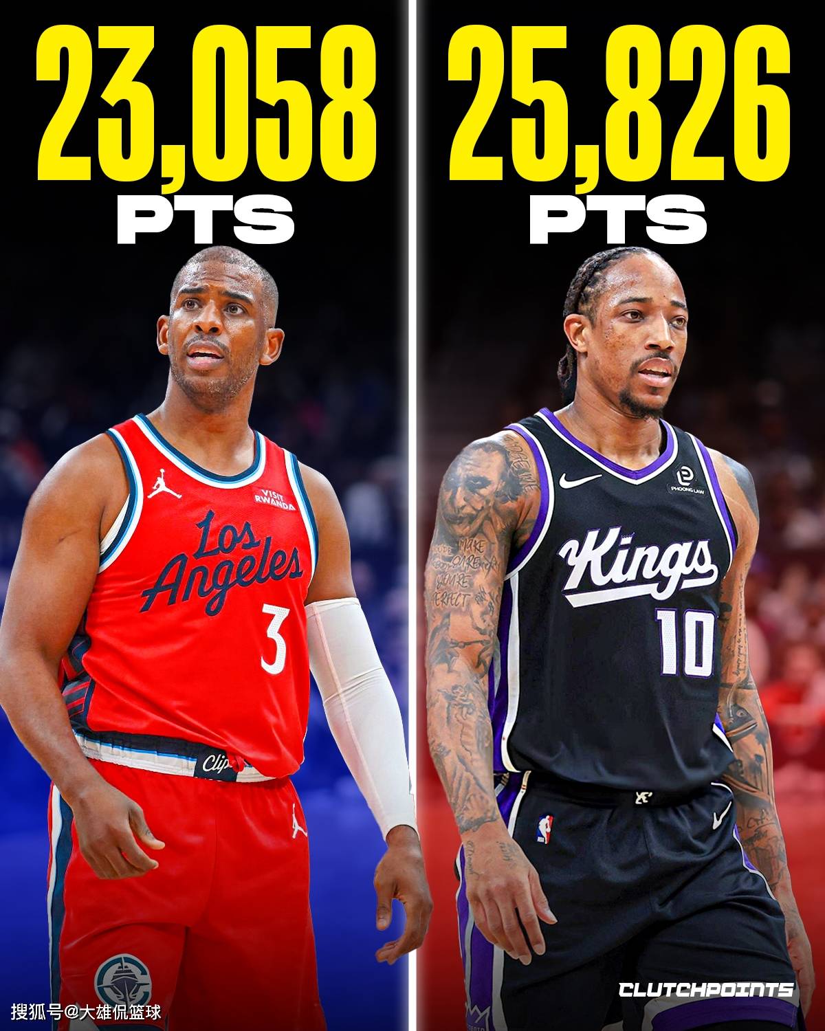 美媒晒出现役职业生涯得分最多却没有总冠军的球星,哈登第一