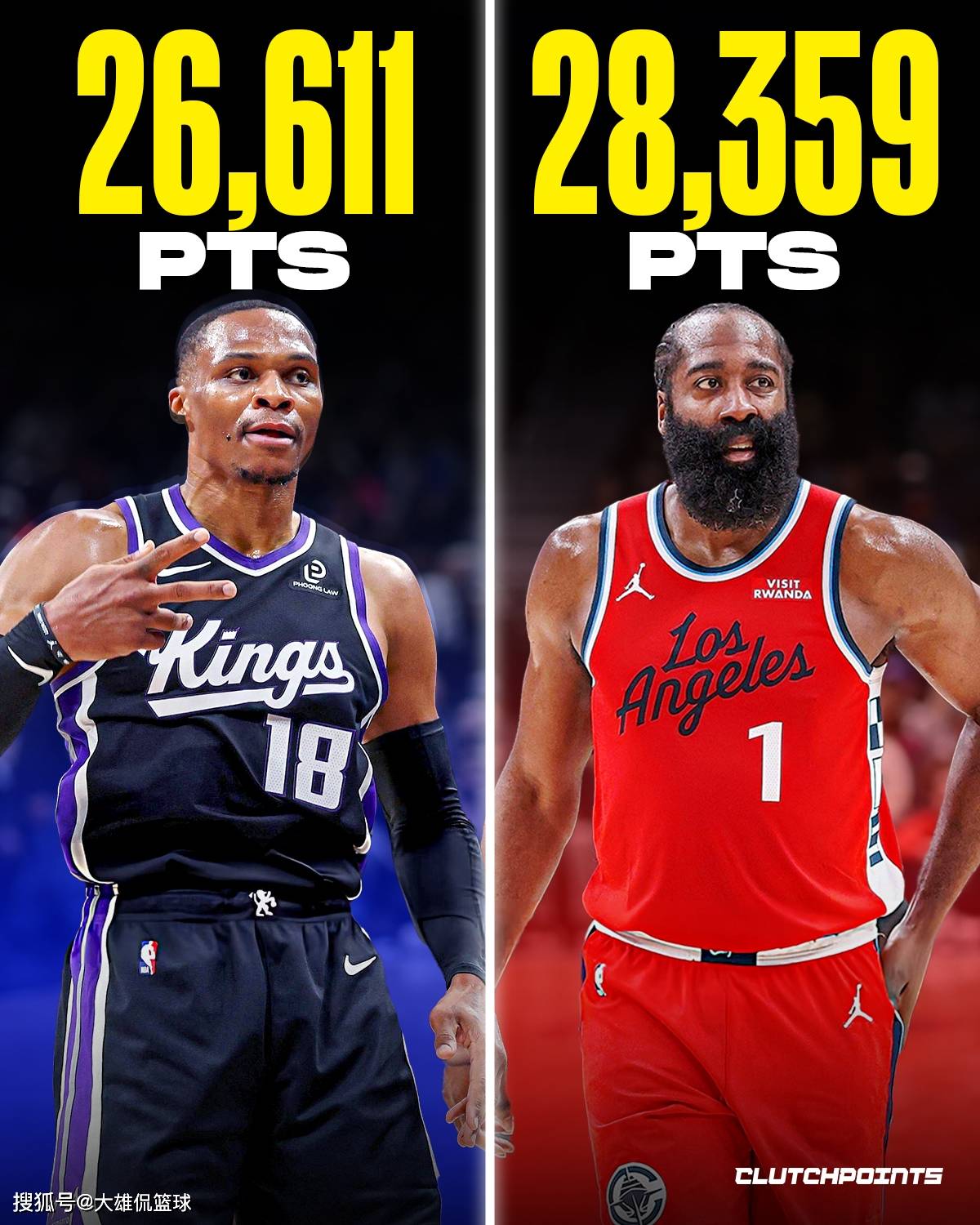 美媒晒出现役职业生涯得分最多却没有总冠军的球星,哈登第一