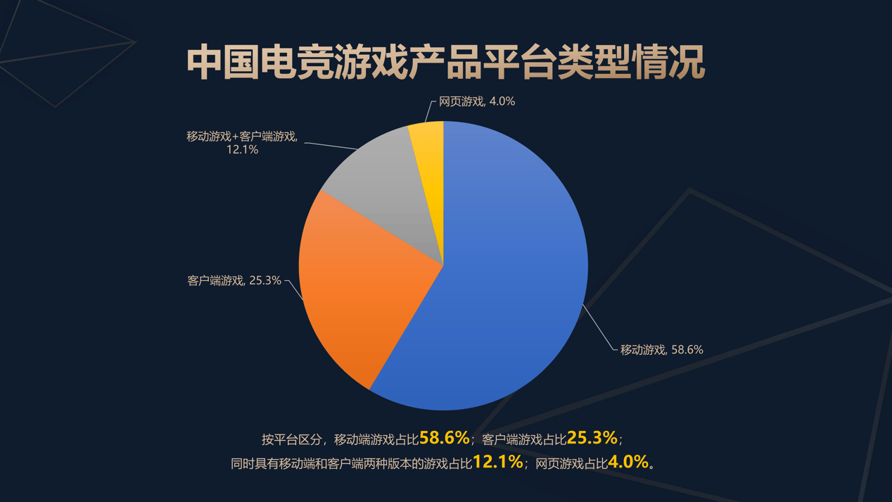 今(jīn)年中国电競(jìng)产业收(shōu)入293.31亿元(yuán),广深俱樂(lè)部數(shù)量全国前五