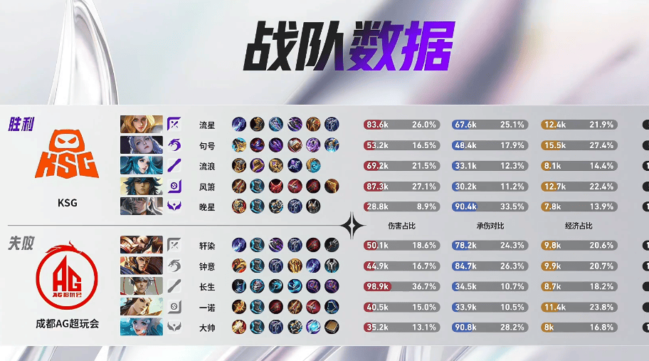 AG生死战,KSG拿下开门红,句号:对面没控,秒选露娜