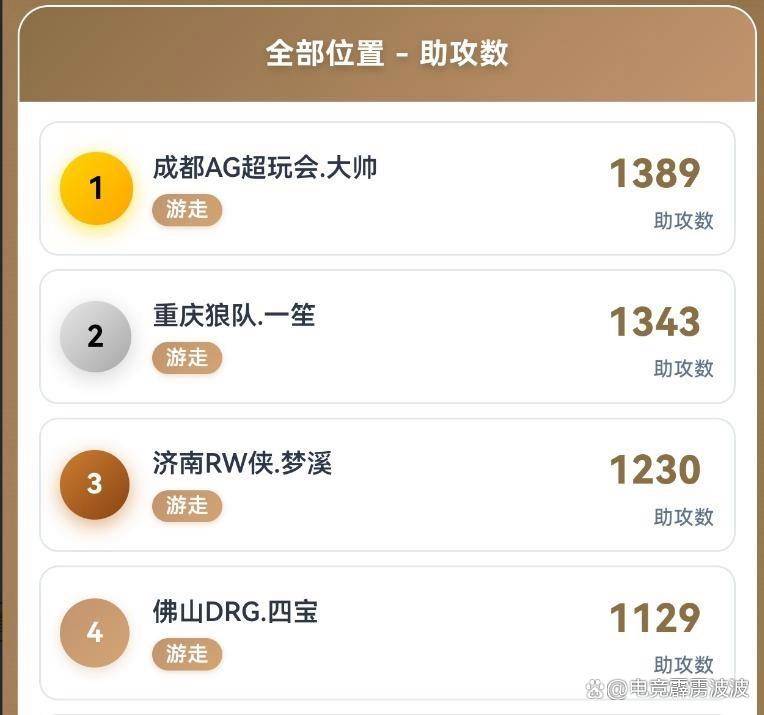 KPL开始制裁AG，王朝太强逼官方出手？新增8大奖暗藏KPL平衡术