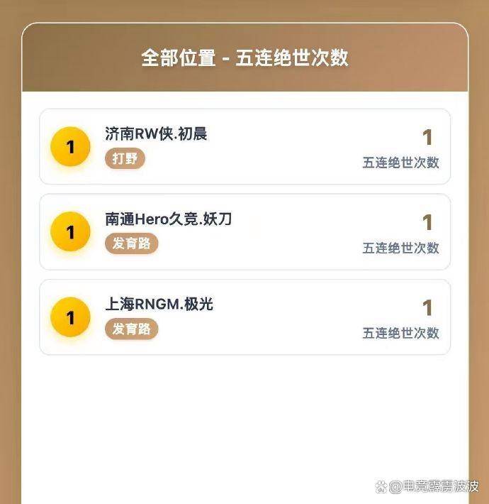 KPL开始制裁AG，王朝太强逼官方出手？新增8大奖暗藏KPL平衡术