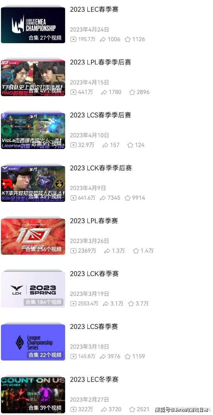 LOL賽(sài)事(shì)錄(lù)像天花板停更！深耕(gēng)十年的最强联盟，真因財(cái)富自由隱(yǐn)退(tuì)